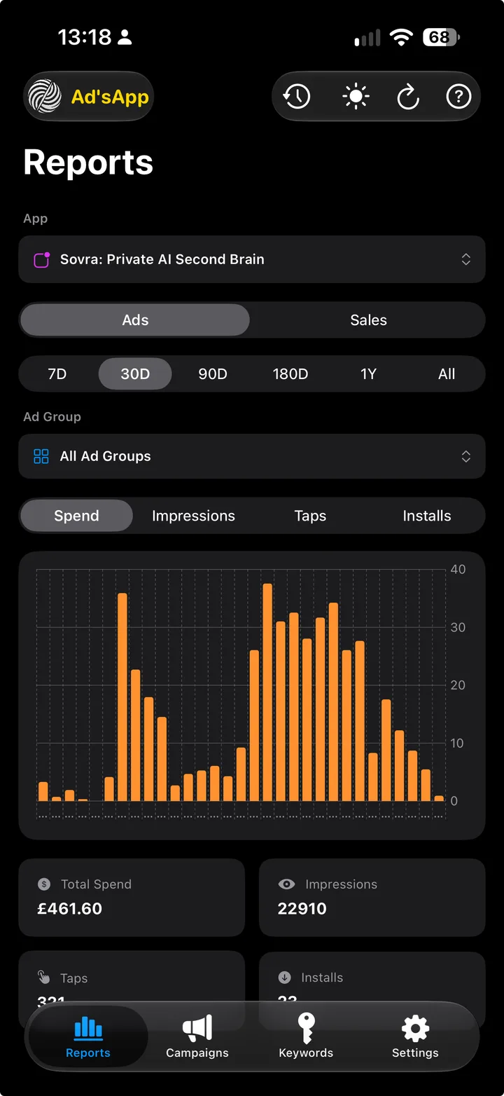 AdsApp analytics dashboard