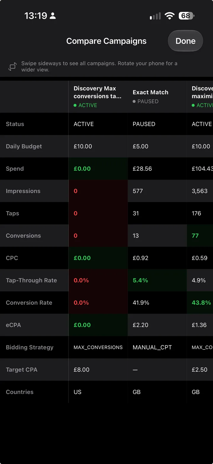 AdsApp campaign reporting view