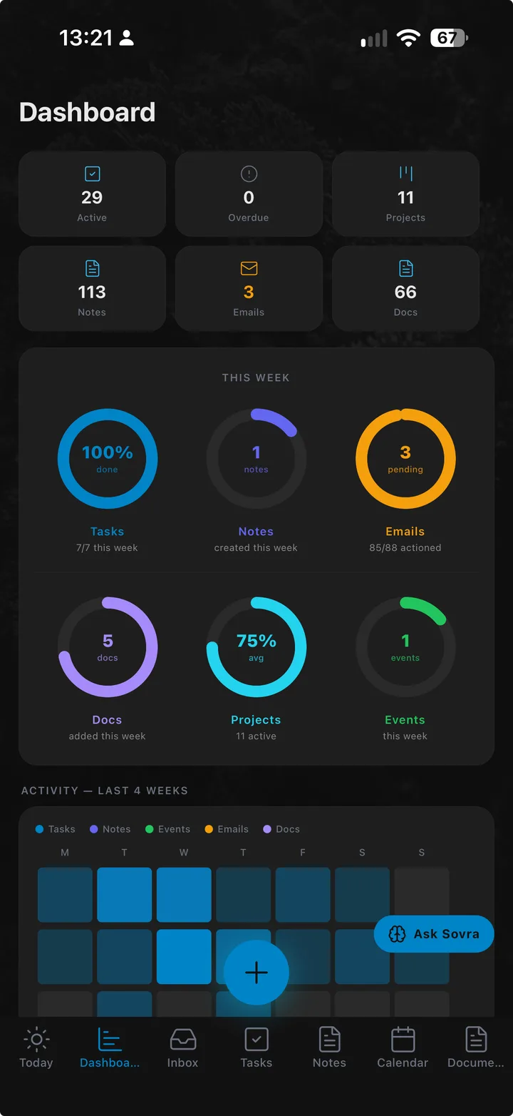 Sovra privacy controls view